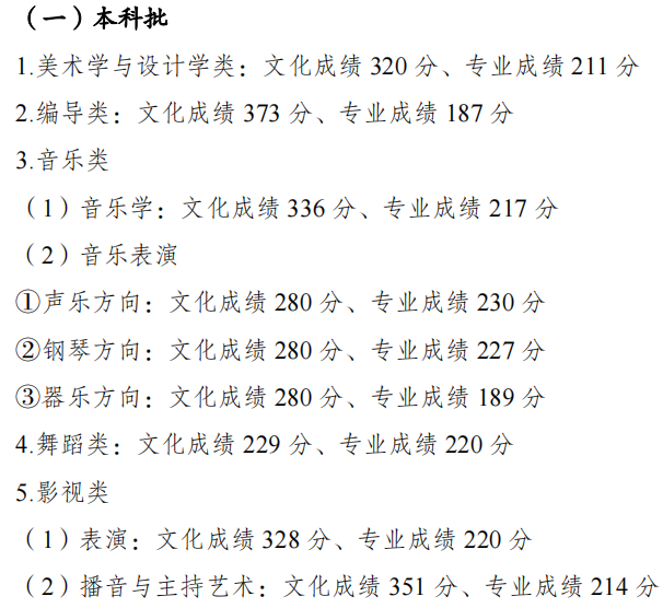 2023年重庆市编导类专业统考分数线,重庆编导统考合格线