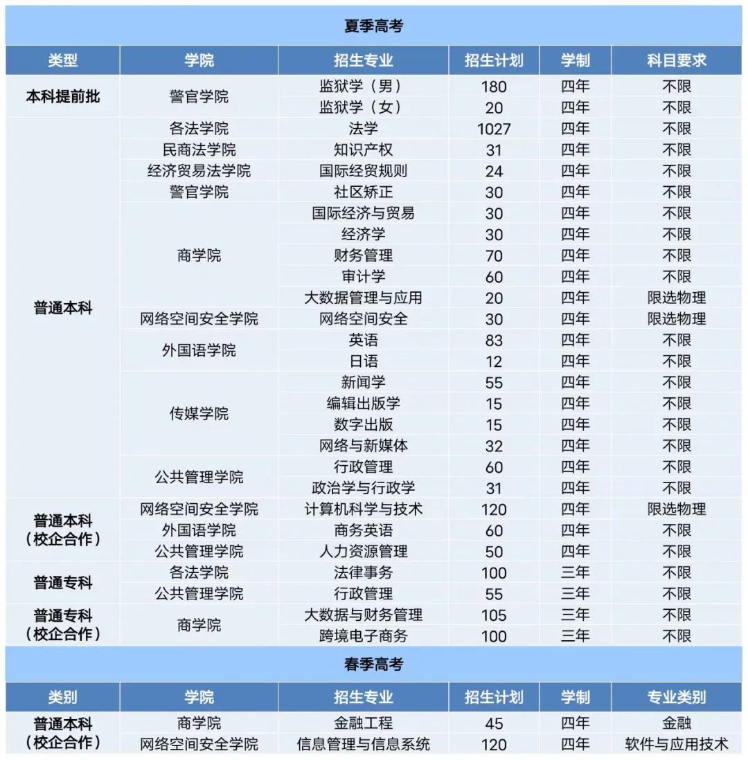 山東高考招生資訊