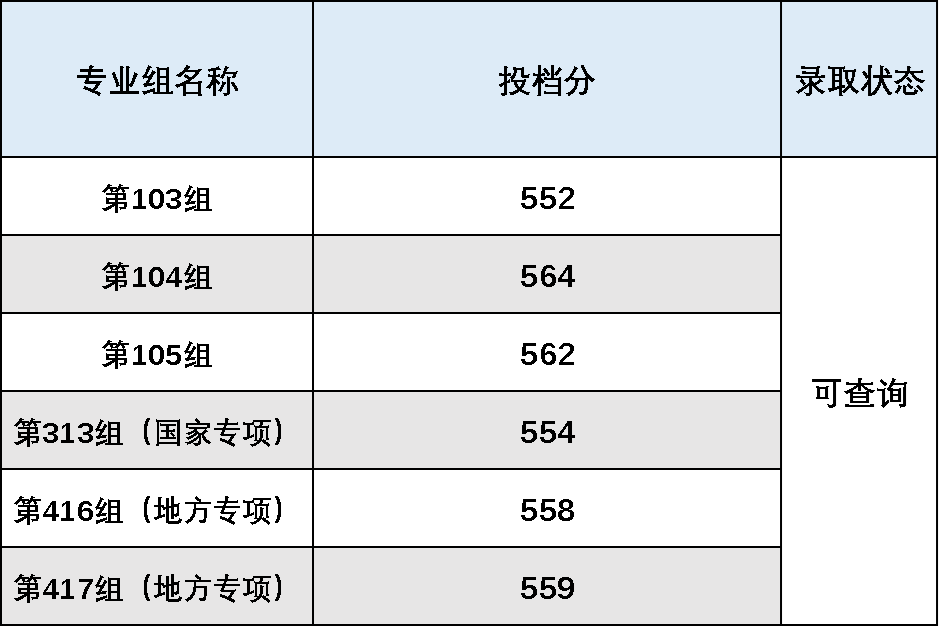 湘潭大学研究生录取分数_湘潭大学研究生院官网分数线_2023年湘潭大学研究生院录取分数线