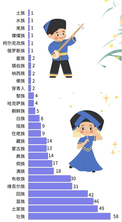 各民族齐聚我扬,你都了解这些少数民族的特色节日和民族风情吗?