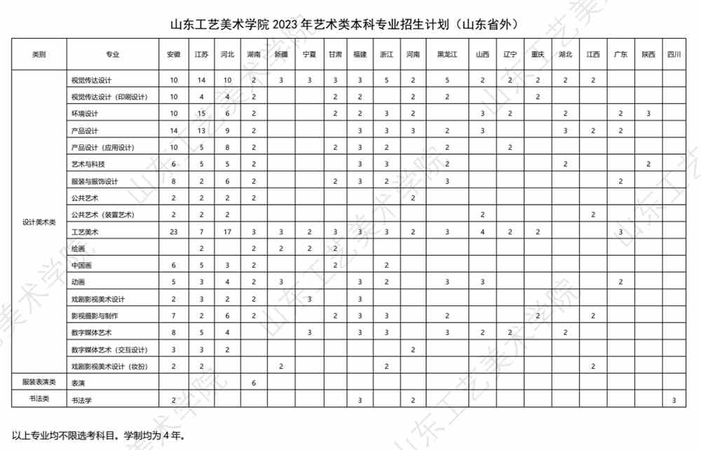 山东工艺美术学院艺术类本科招生专业一览表2024参照