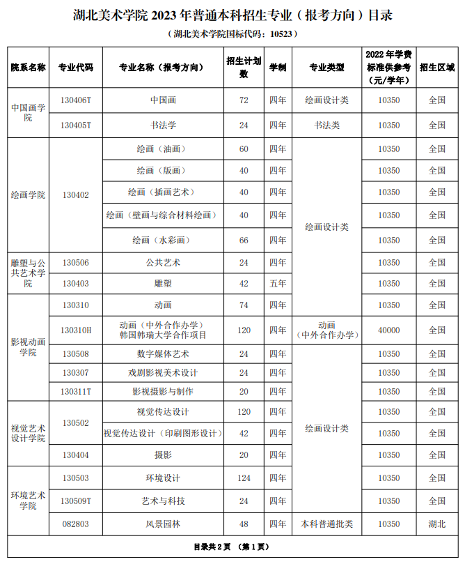 湖北美术学院艺术类本科招生专业一览表(2024参照)