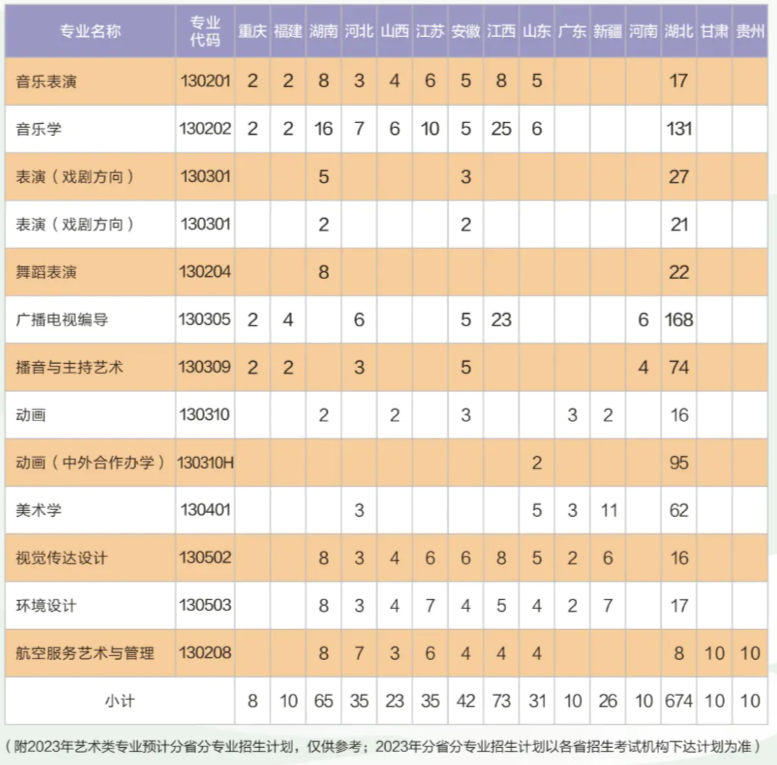 黄冈师范学院