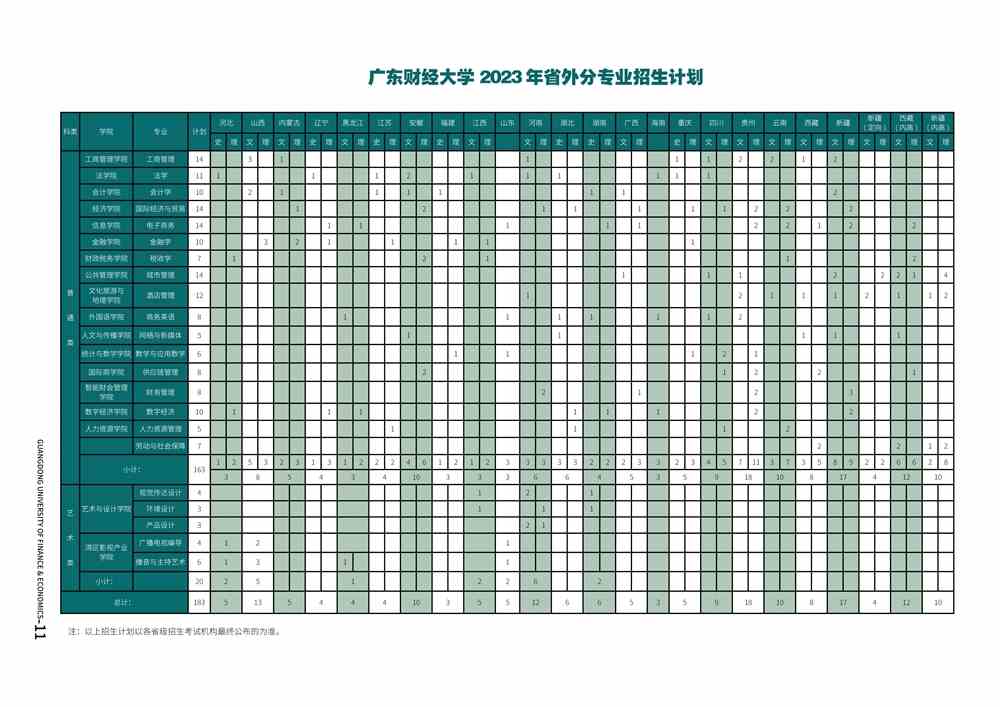 财经都包括什么专业(财经类包括哪些专业?)