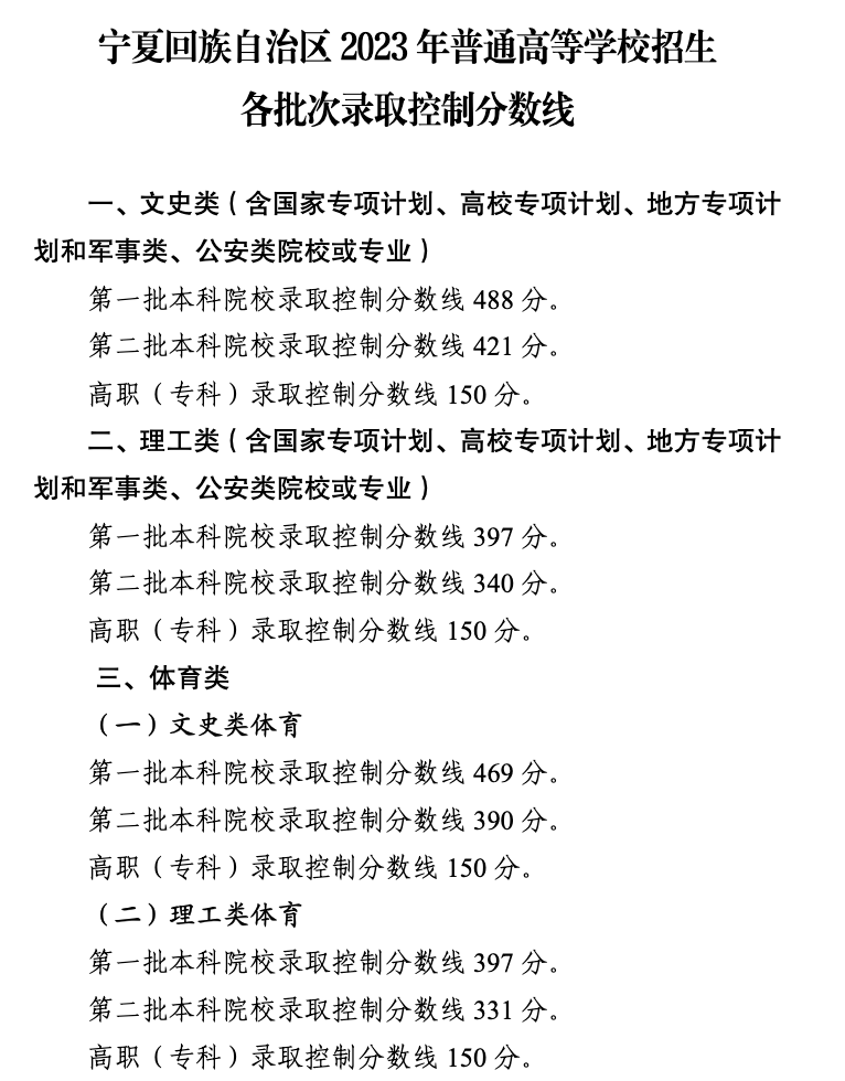 2023年宁夏高考各批次分数线,2023年宁夏高考分数线,高考批次线