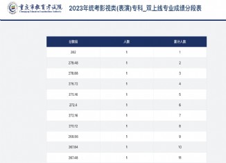 2023年重庆高考统考影视类表演专科_双上线专业成绩分段表
