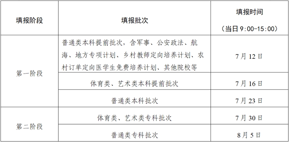 2023江苏征集志愿时间