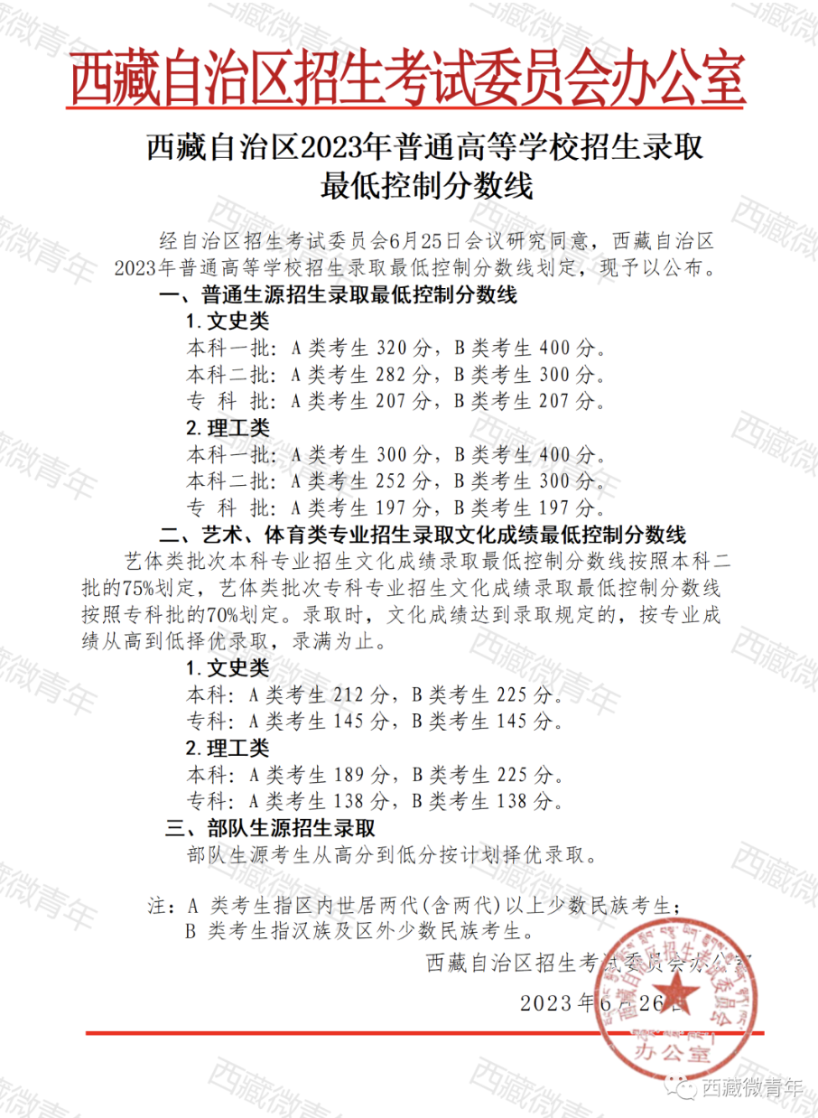 2023年西藏高考各批次分数线,2023年西藏高考分数线,高考批次线