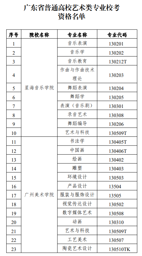 广州美术学院哪些专业有校考资格,2024年艺术类校考,广州美术学院